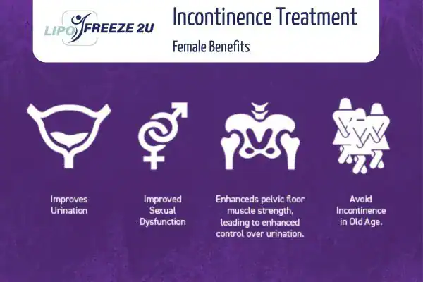 What Is Urinary Incontinence and Why Does It Happen Norfolk?
