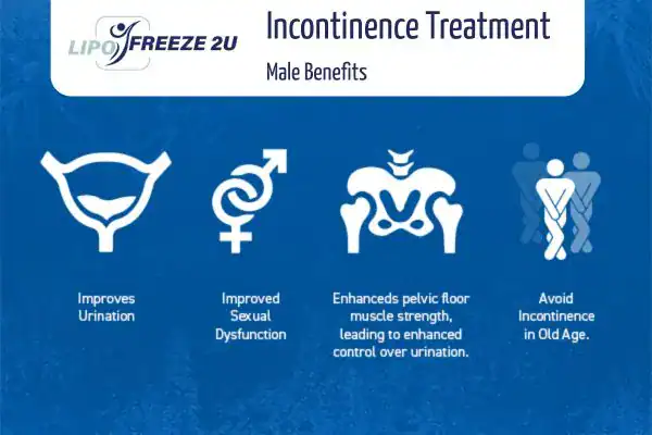 Erectile dysfunction treatment Norfolk benefits
