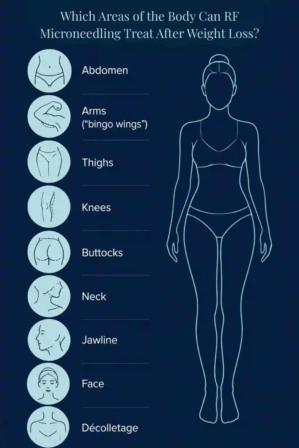 Which Areas of the Body Can RF Microneedling Treat After Weight Loss Norfolk?